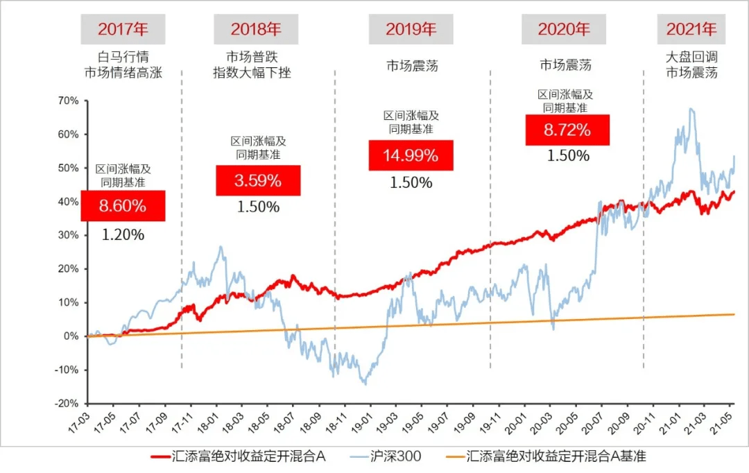 澳彩精准三肖三码三期内必出