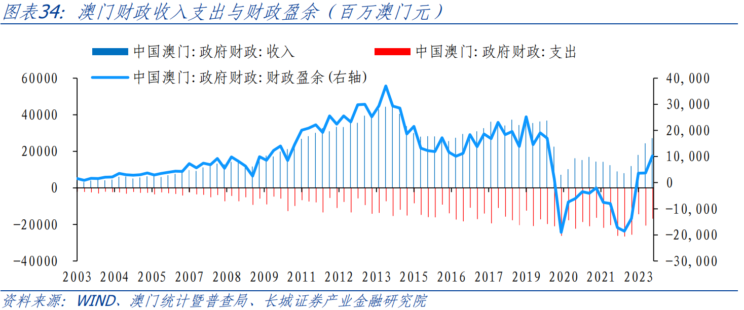 53期详解