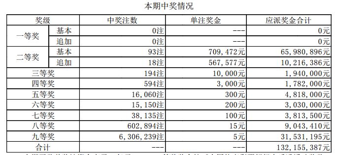 最新资料查询