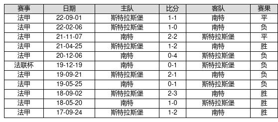 近15期