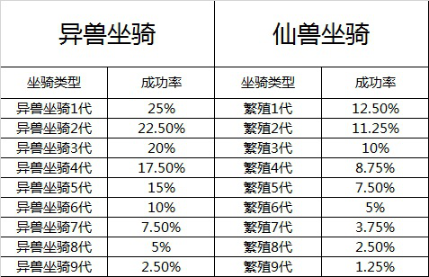 一码一肖100%准确资料