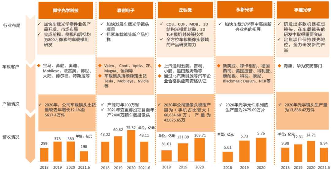 违法犯罪活动