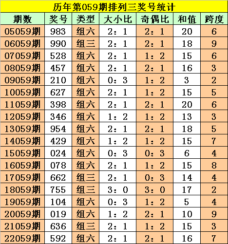 今天