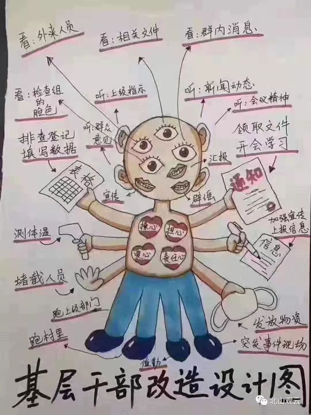 三头六臂什么意思