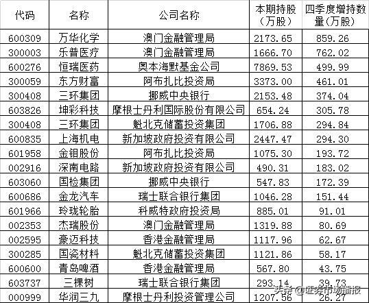 今期新澳门开奖结果记录