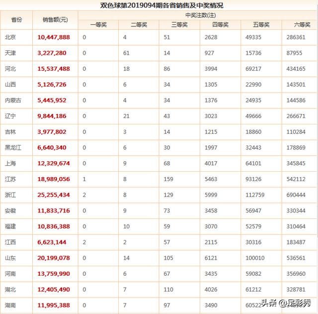 澳门六开奖