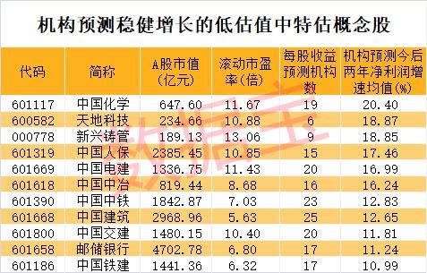 新澳门特彩