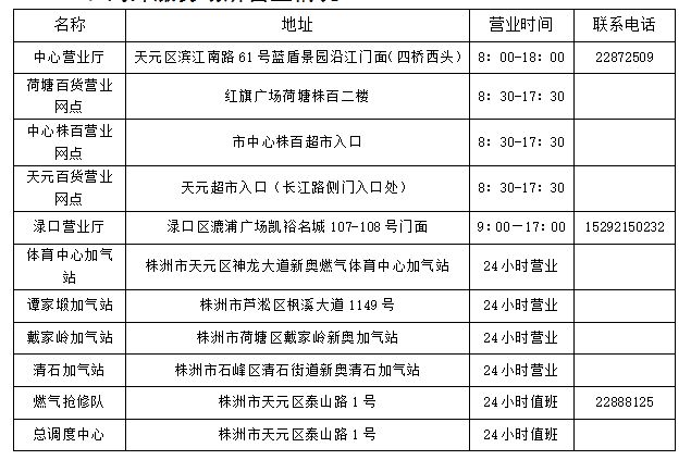 2025年新澳门历史开奖记录