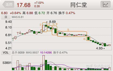 新澳门彩出码综合走势