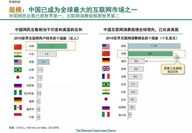 功能介绍