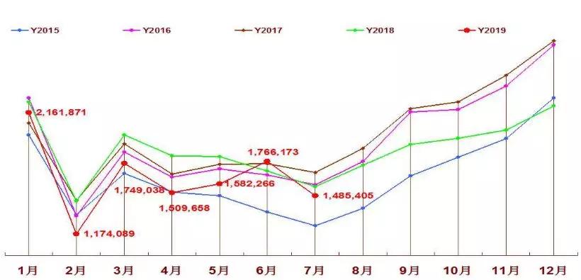 新澳门综合号码走势图