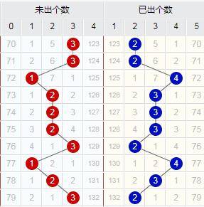 走势图（或彩票走势）