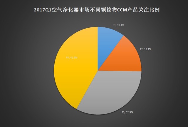 ccm（可能是代表某种特定术语或缩写）