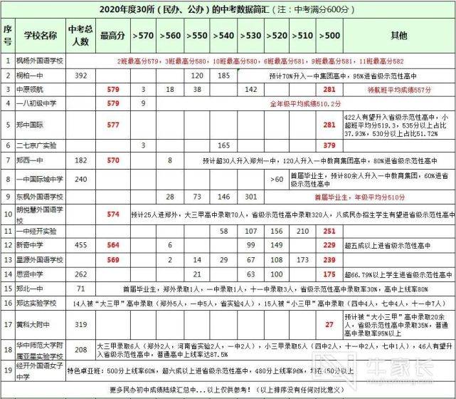 2025澳门开奖结果记录查询表