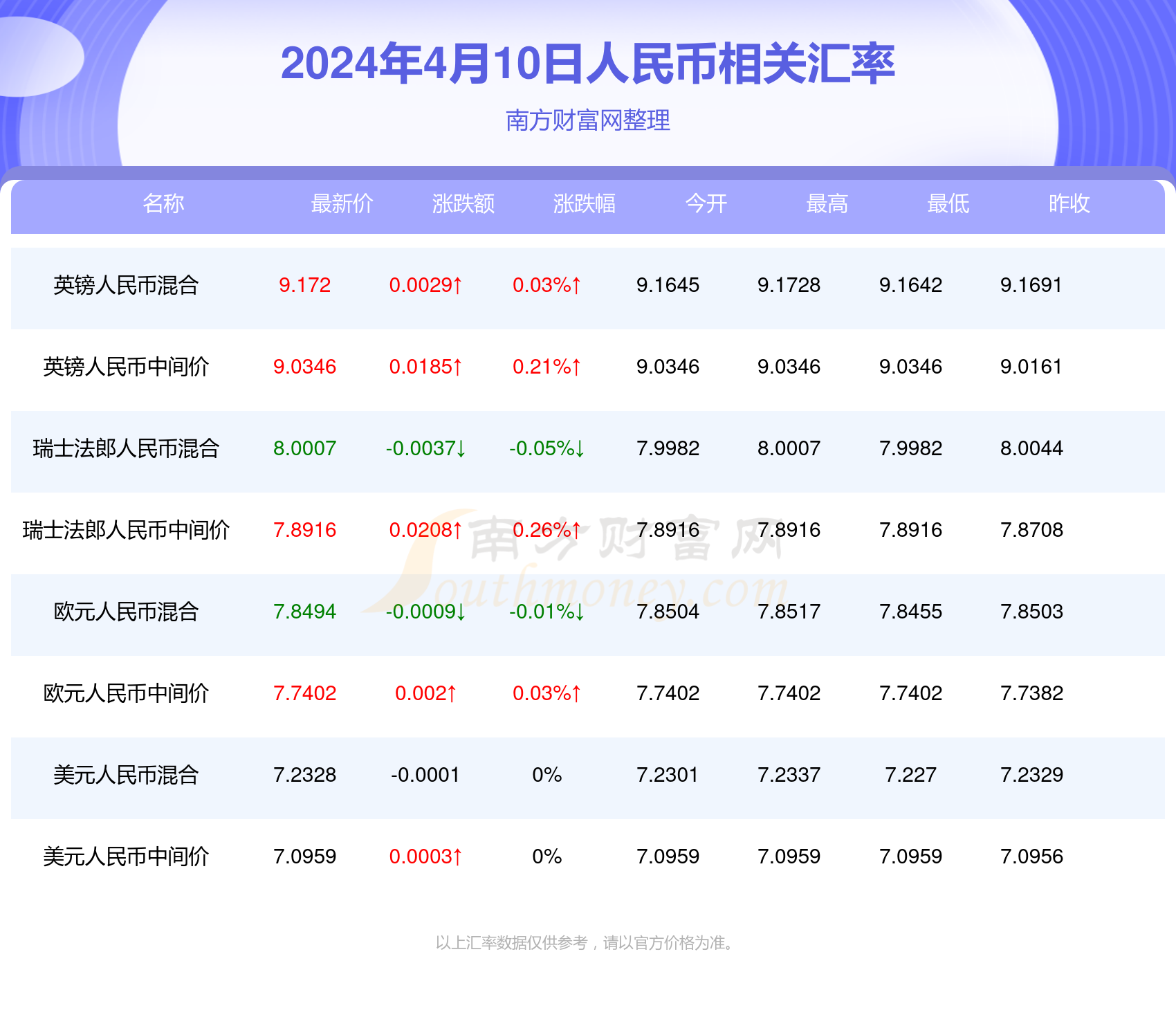 2025年澳门马会开奖结果记录