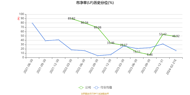 受国际国内经济形势影响