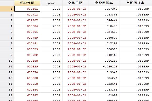 新澳门彩出码综合走势图表大全