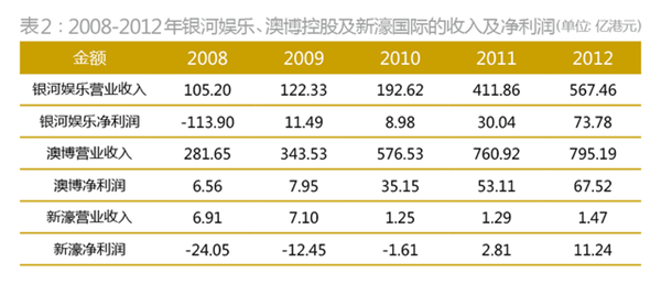 澳门彩号综合走势