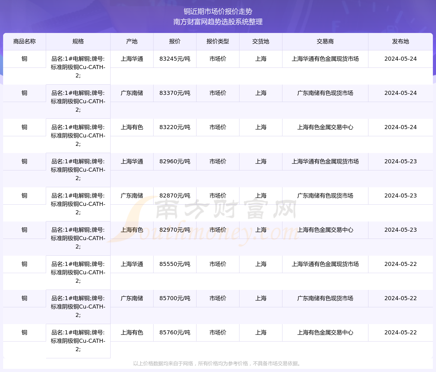 澳门彩票 开奖号码