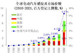 经济增长与贸易关系