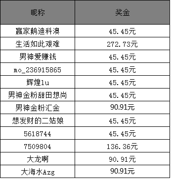 澳门六开15期开奖结果分析