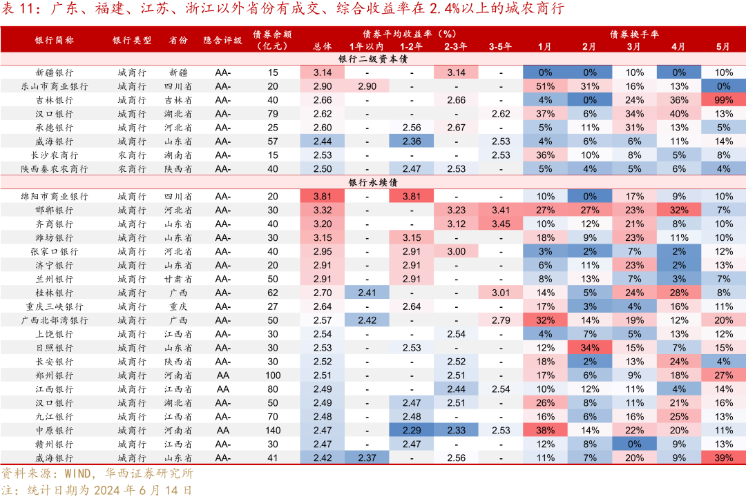 夜明珠预测ymz00风险