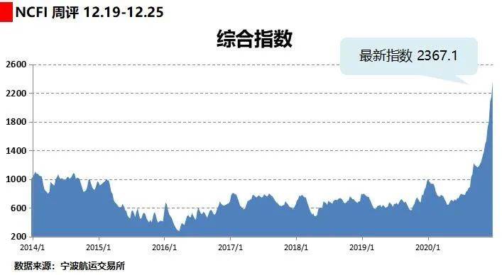 港澳更新库图