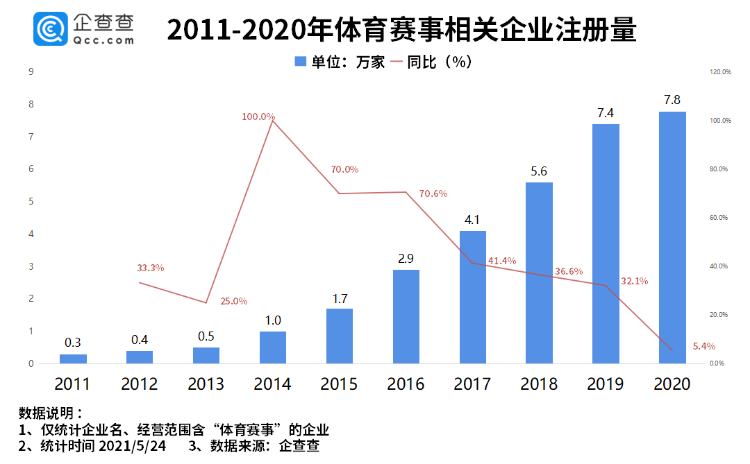 体育与经济