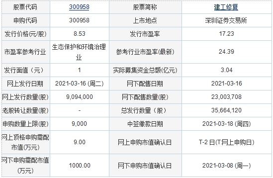 100%持有人