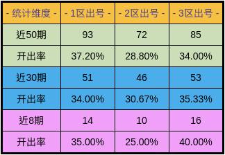 老澳彩出号综合走势