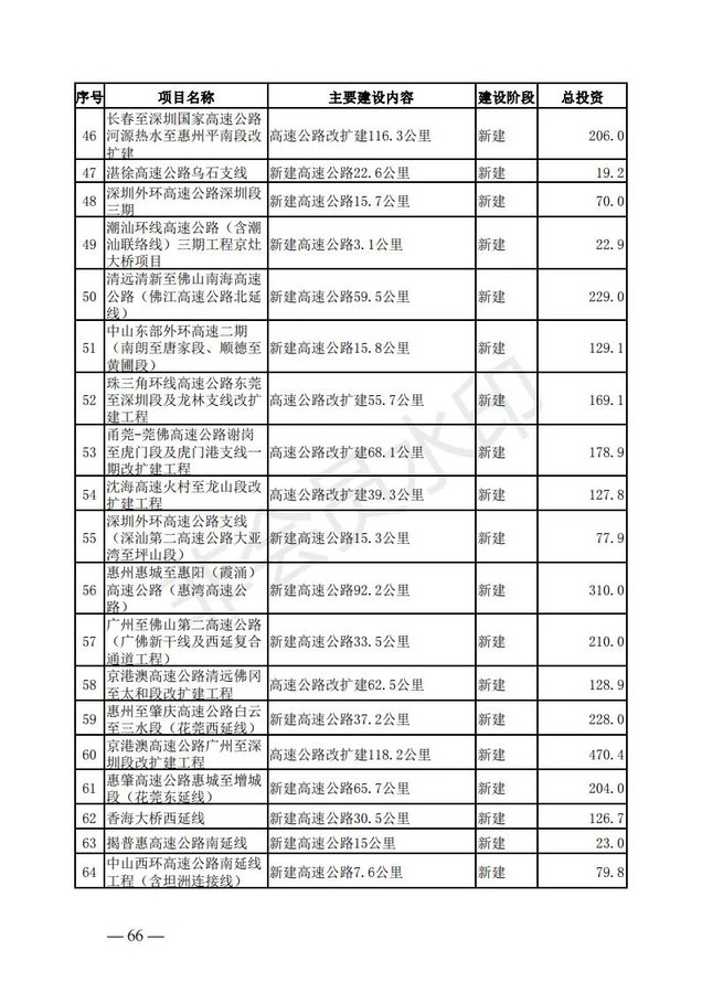 交通基础设施入资产哪个科目