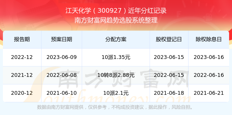 2025新奥历史开奖记录公布