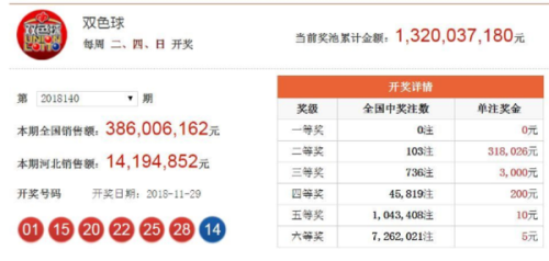 香港2025开奖结果