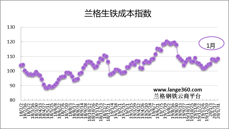 老澳门综合走势图