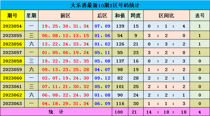 澳门出码走势