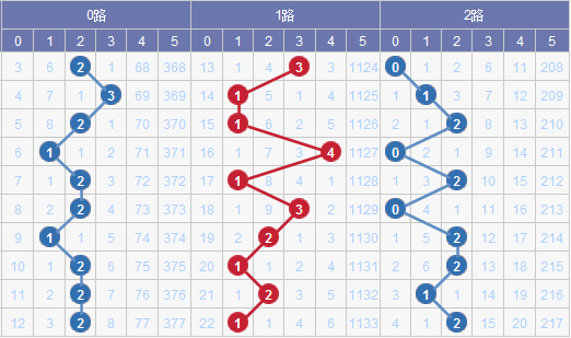 新澳门出号