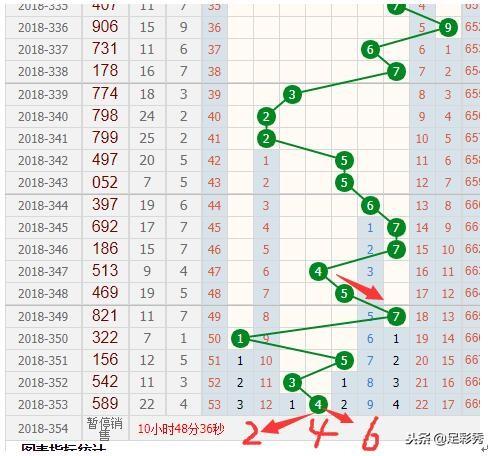 澳门彩出号综合走势图表