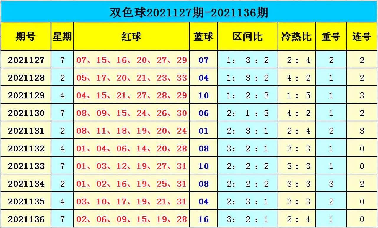 新澳门彩出号综合走势