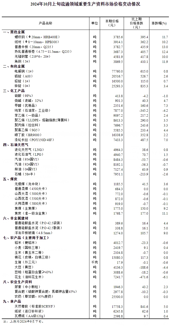 2024红姐