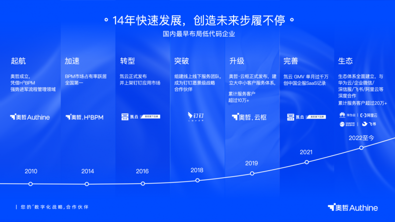 企业传书澳门码