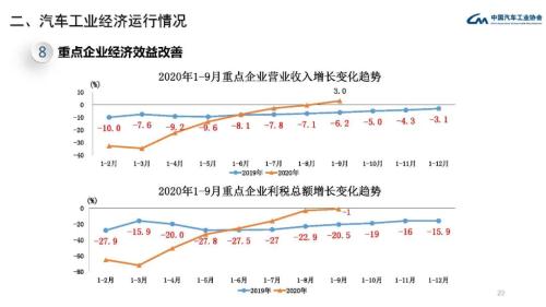 经济增长周期