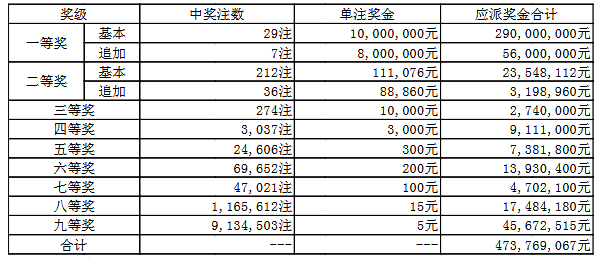 澳门49码开奖结果开奖澳门