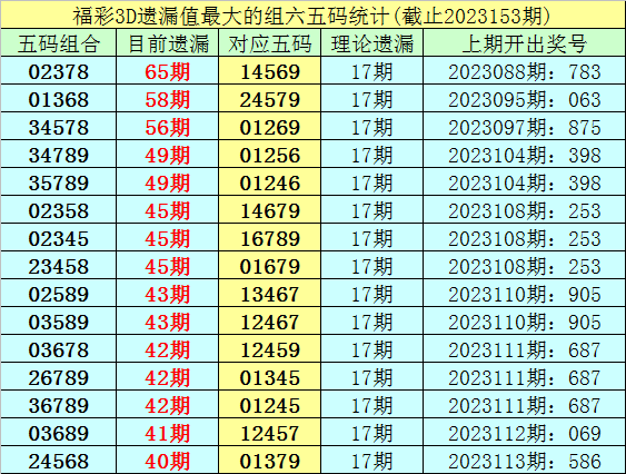 香港开彩开奖2025