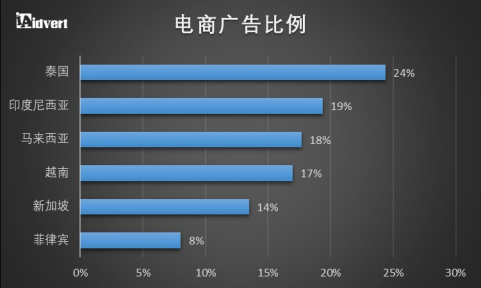 英伟达市场营销分析加上数据