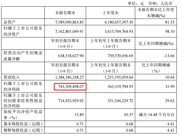 专家研究生资料