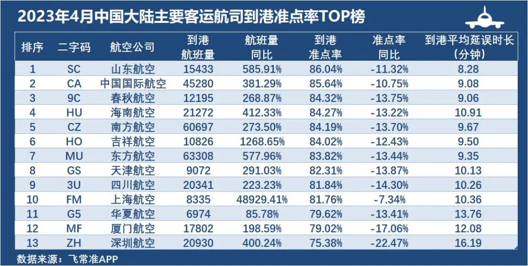 全图最准图（或精确图）