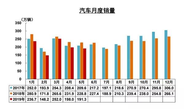 经济下行