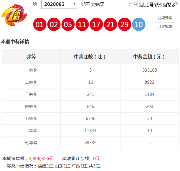 新澳天天开奖资料大全12码