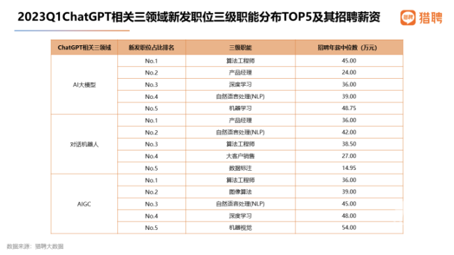 中国AI人才缺口将达到400万