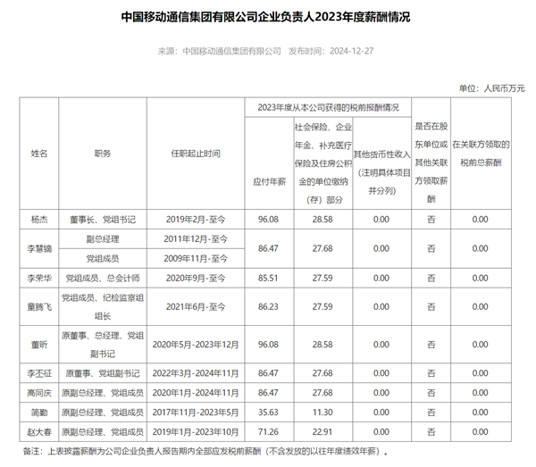 央企“一把手”年薪